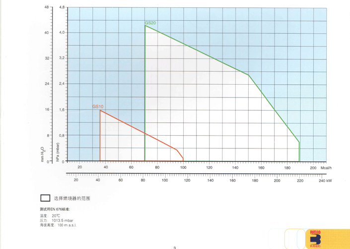 利雅路FS20負(fù)荷圖